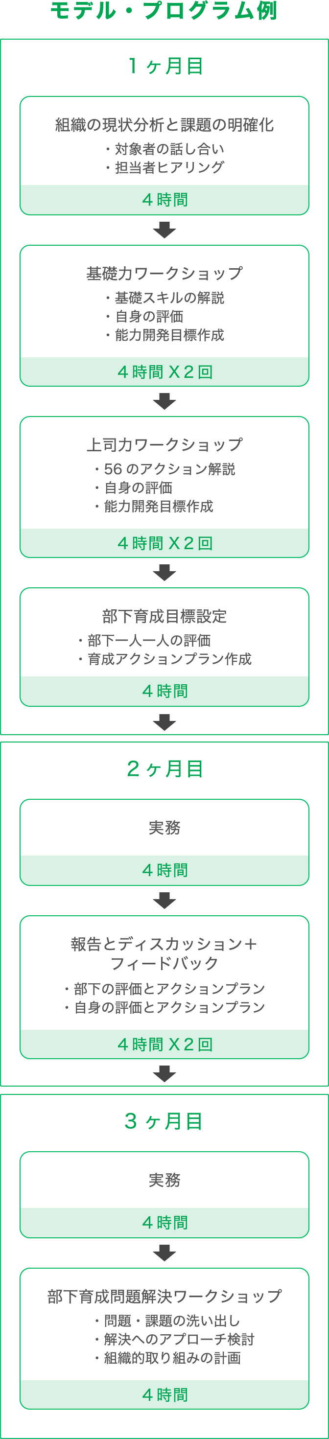 モデル・プログラム例