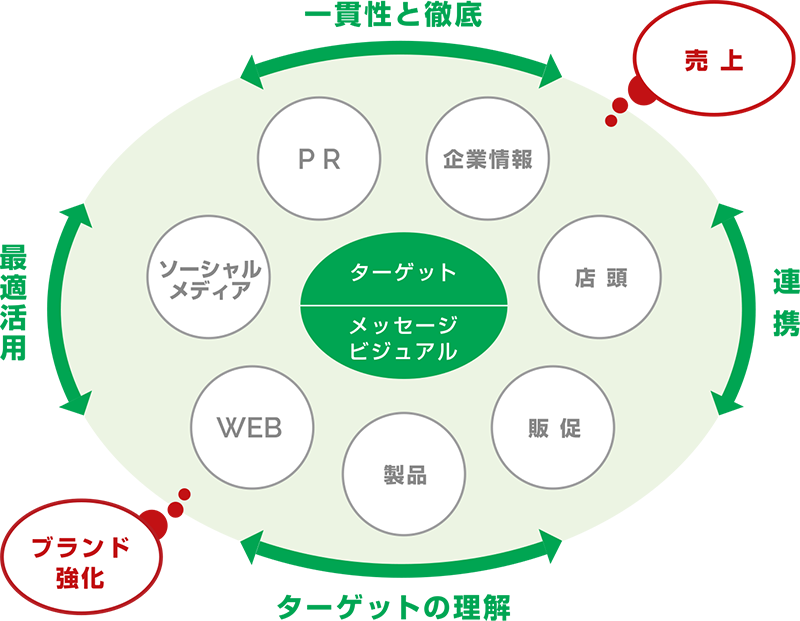ホリスティックとは