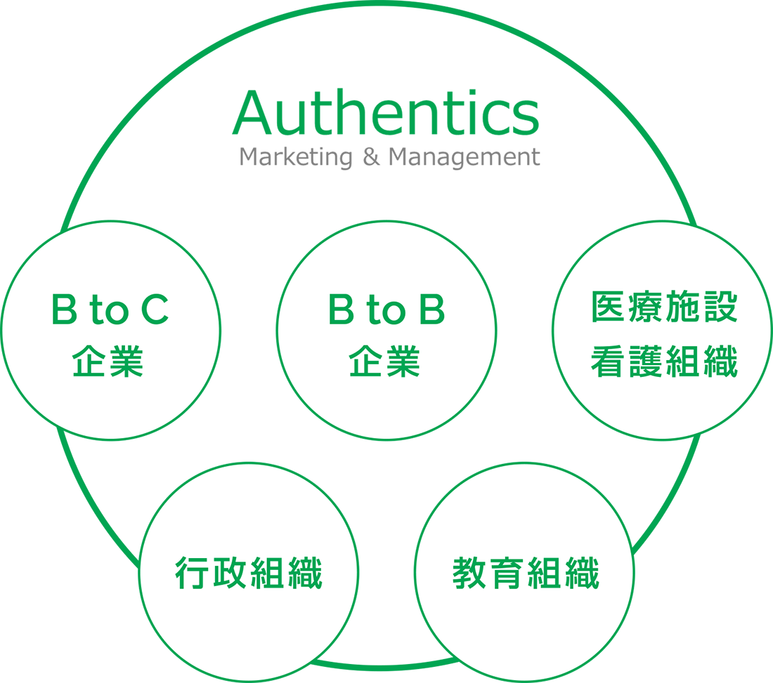 対象イメージ